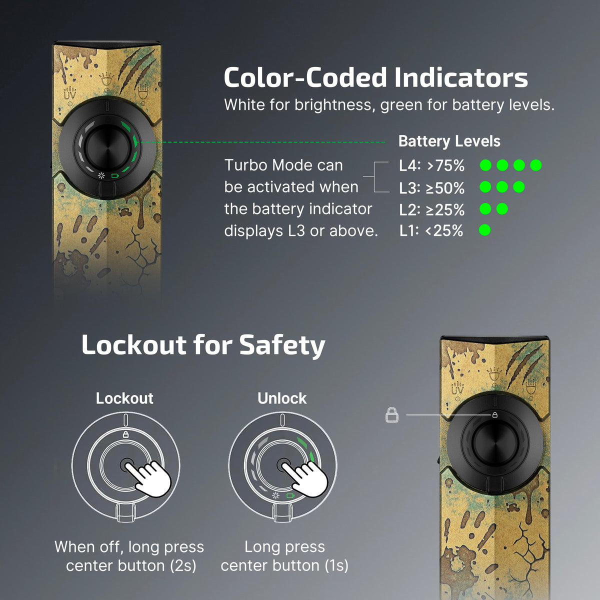 OLIGHT ArkPro (Wasteland Relic CW)