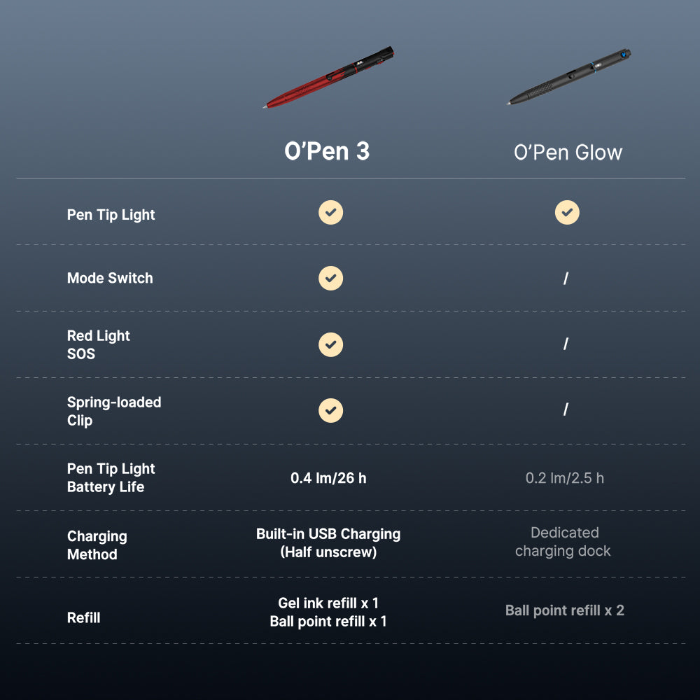 OLIGHT O'Pen 3 (Midnight Red)
