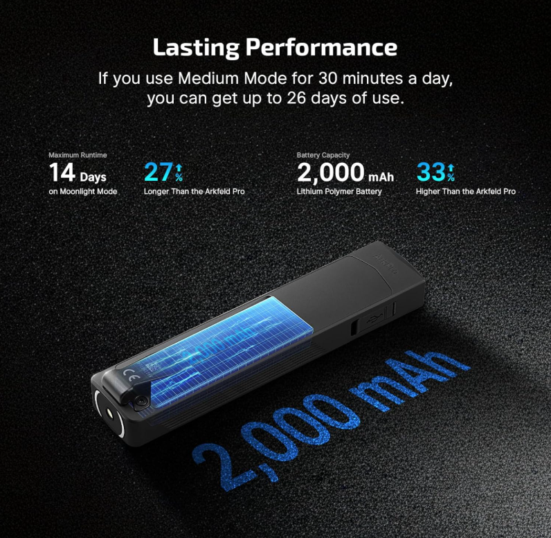 OLIGHT ArkPro EDC (Phantom Squadron CW)