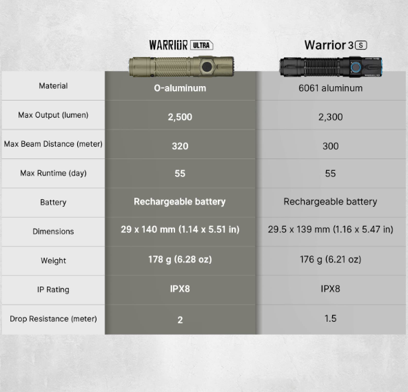 OLIGHT Warrior Ultra 2500 Lumens OAL (Olive Green)