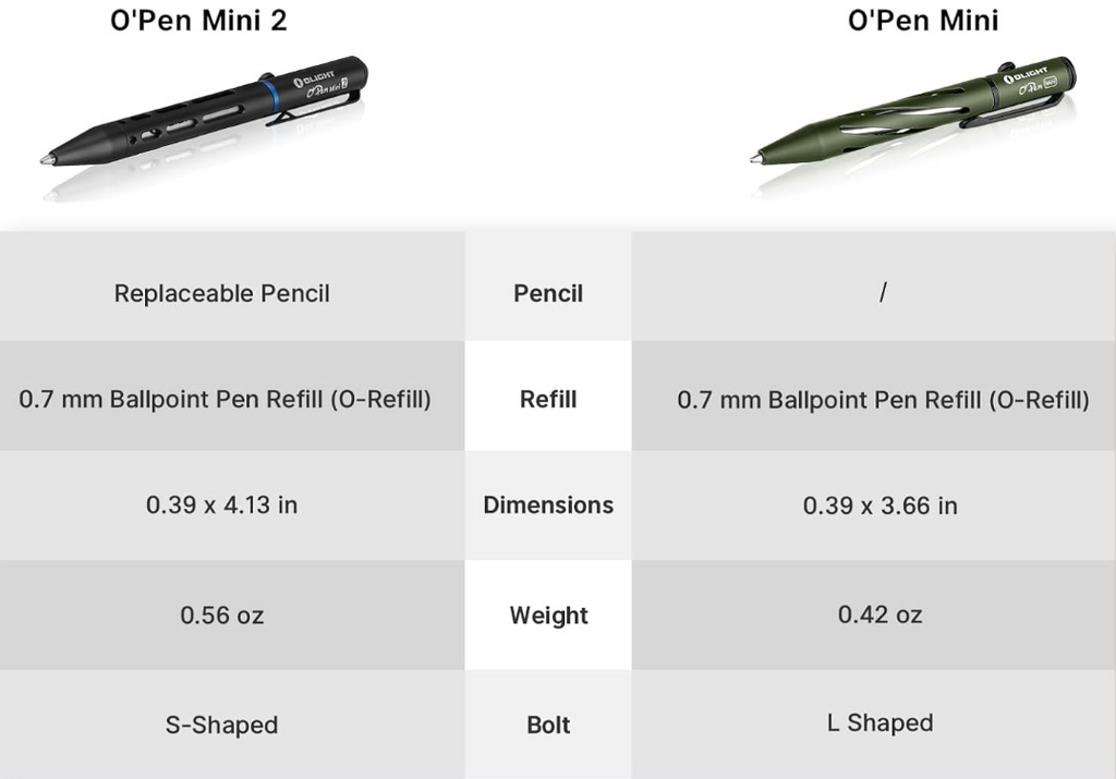 OLIGHT O'Pen Mini 2 Portable Ballpoint Pen (Black)