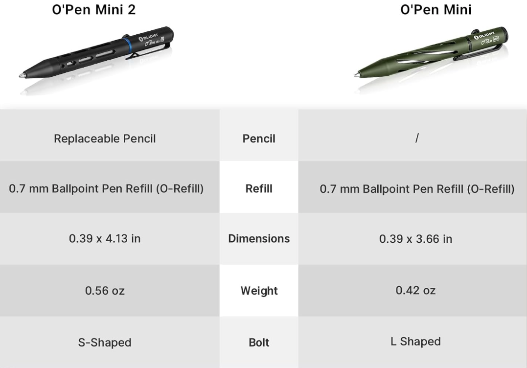 OLIGHT O'Pen Mini 2 Portable Ballpoint Pen (Black)