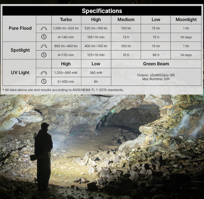 OLIGHT ArkPro EDC  (Matte Black CW)