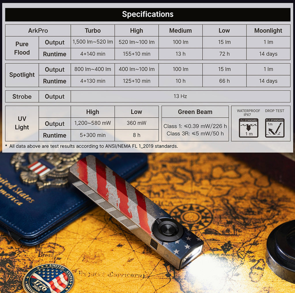 OLIGHT ArkPro (Stars and Stripes)