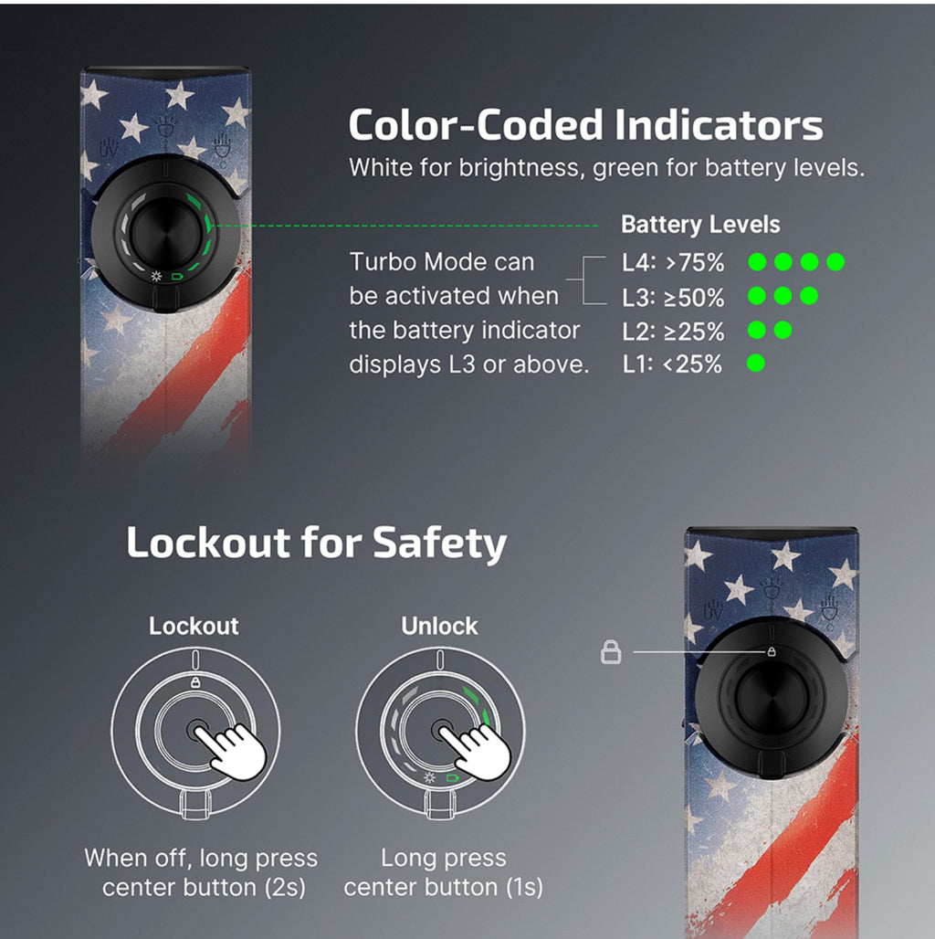 OLIGHT ArkPro (Stars and Stripes)