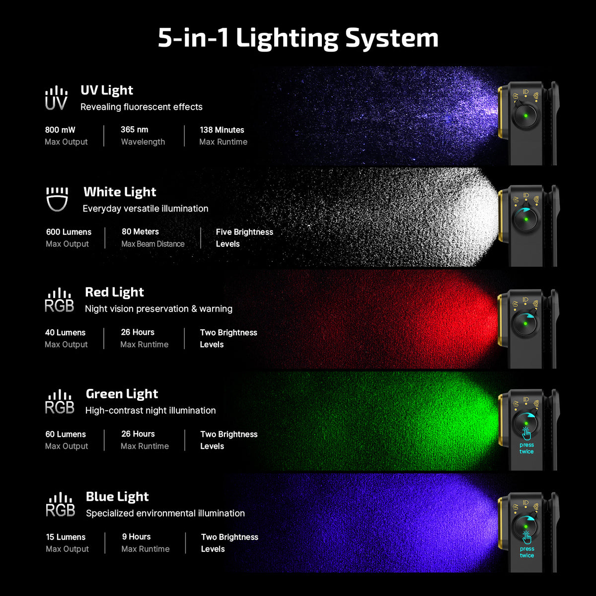 OLIGHT Oclip Pro S (Black Armor Edition)