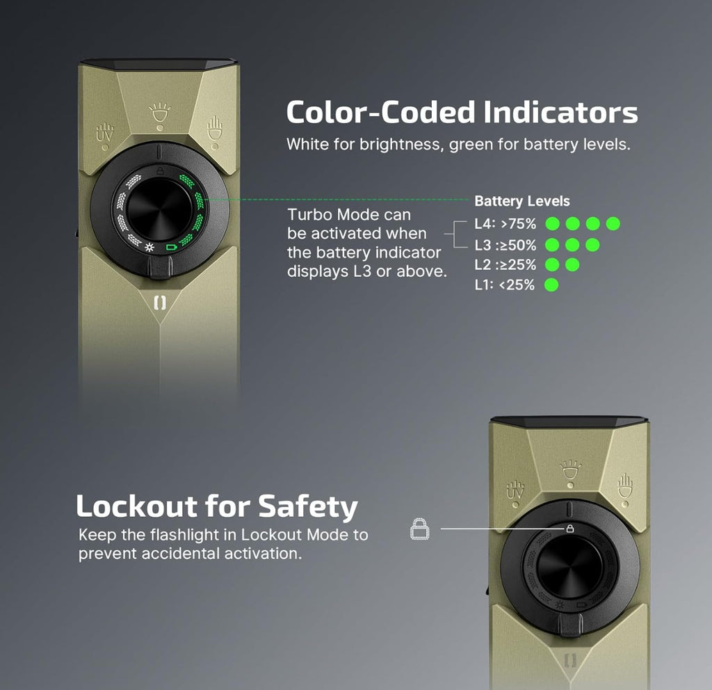 OLIGHT ArkPro Ultra EDC  (Olive Green CW)