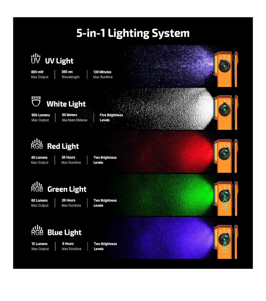 OLIGHT Oclip Pro S (Orange)
