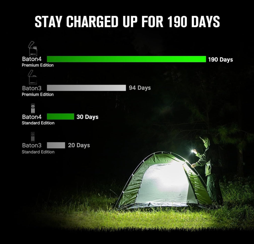OLIGHT Baton4 Premium Edition (Guidance)