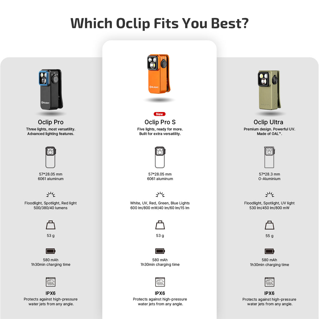 OLIGHT Oclip Pro S (Orange)