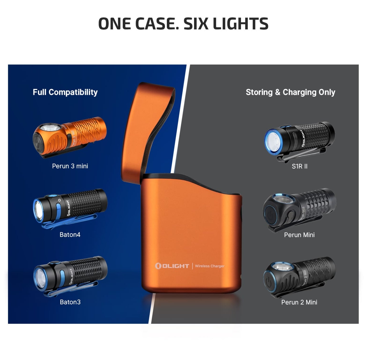 OLIGHT Perun 3 Mini Premium Headlamp (Orange)