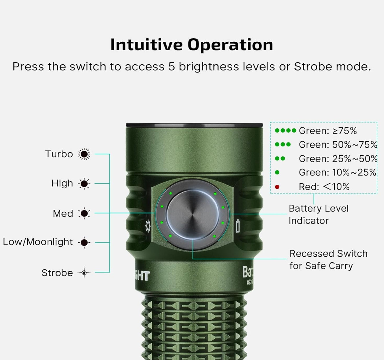 OLIGHT Baton Turbo EDC (OD Green)
