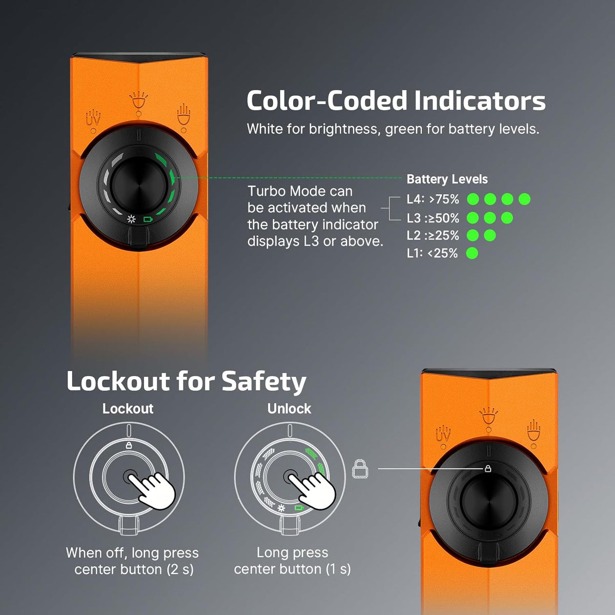 OLIGHT ArkPro EDC  (Orange CW)