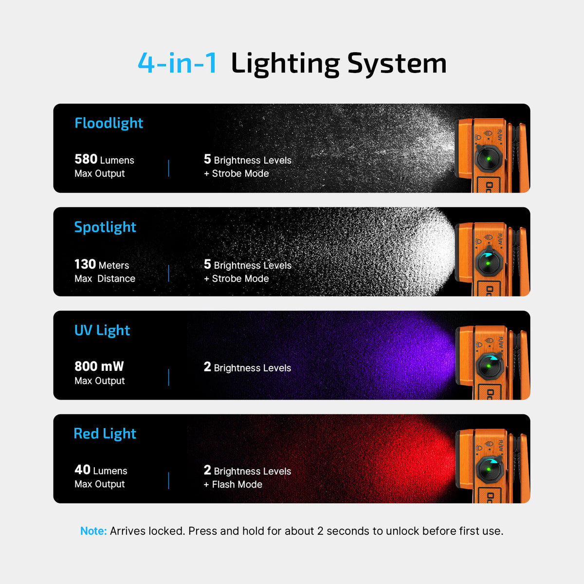 OLIGHT Oclip 2 Ultra & Premium Clip Flashlight (Amber Orange)