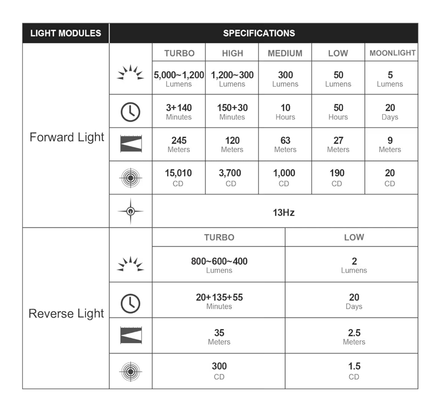 OLIGHT Prowess Bidirectional Light (Black)