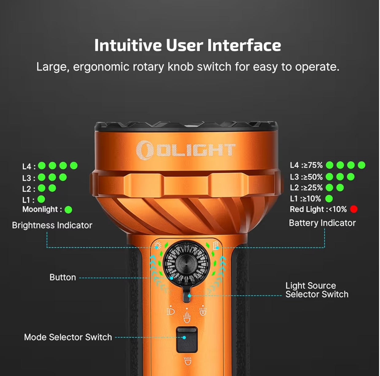 OLIGHT Marauder Mini 2