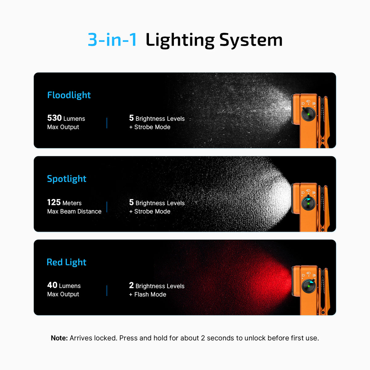 OLIGHT Oclip 2 Pro Rechargeable +Charging Dock (Orange)