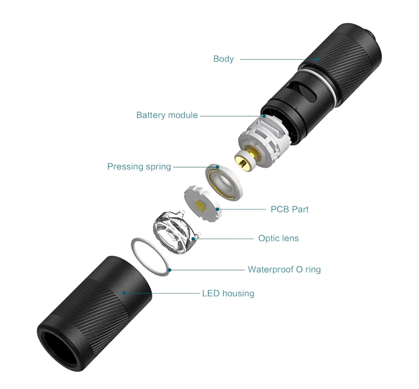 OLIGHT i1R 2 Pro (OD Green)