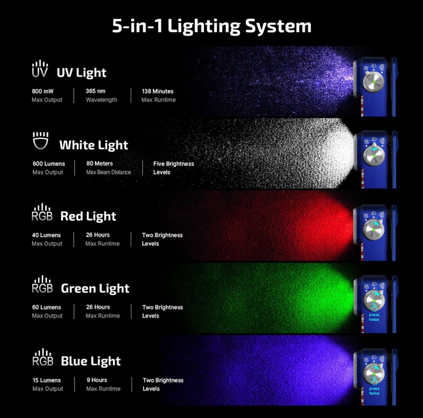 OLIGHT Oclip Pro S (Stars & Stripes Edition)