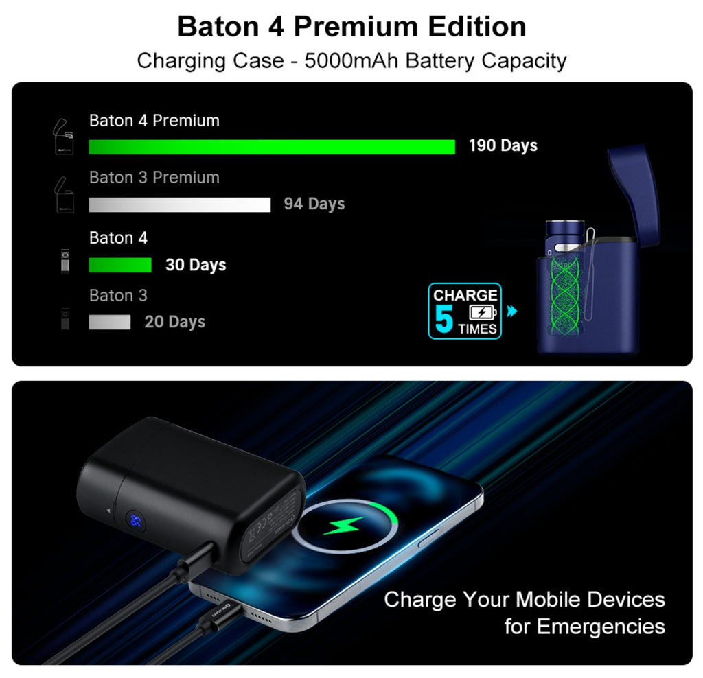 OLIGHT Baton 4 Premium  (Fighter Pilot)