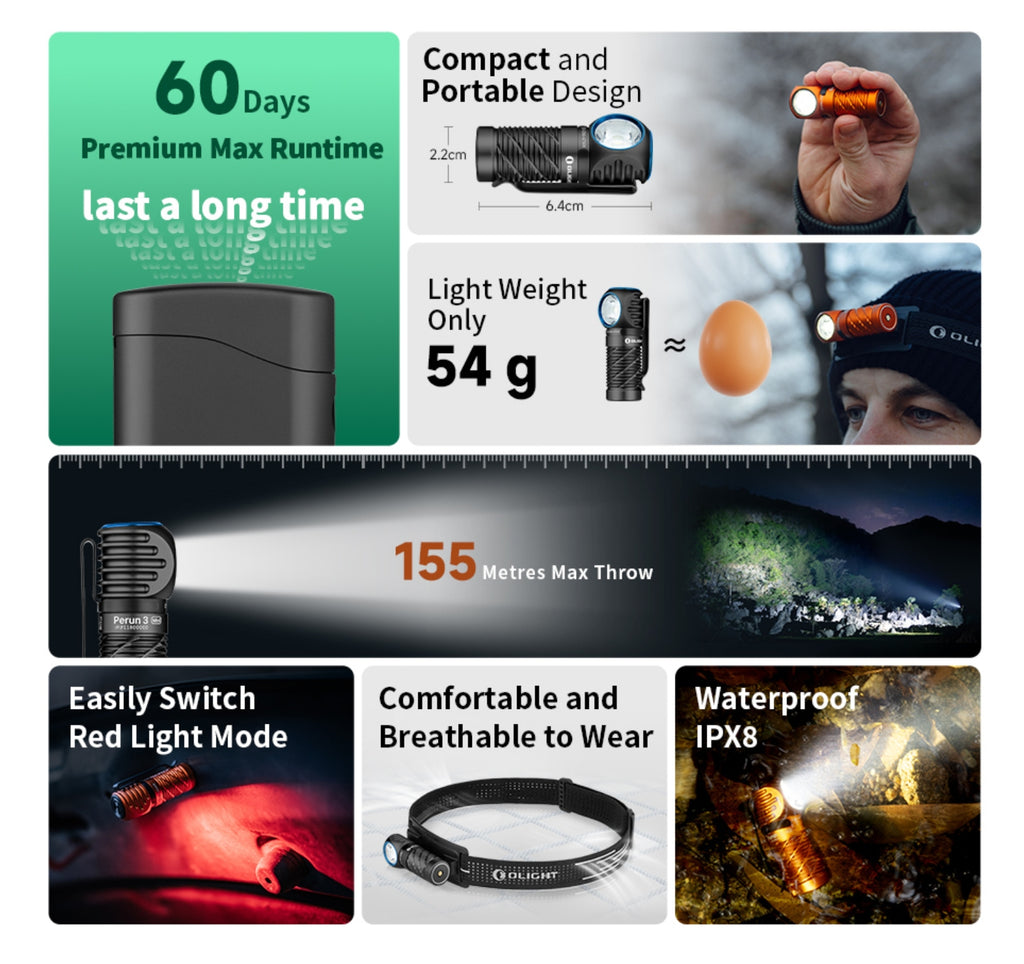 OLIGHT Perun 3 Mini Premium Headlamp (Black)