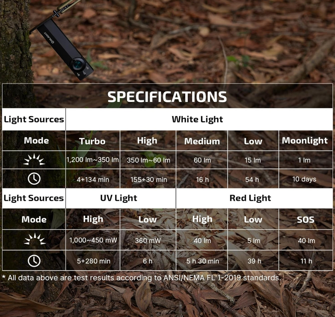 OLIGHT ArkPro Lite (Matte Black)