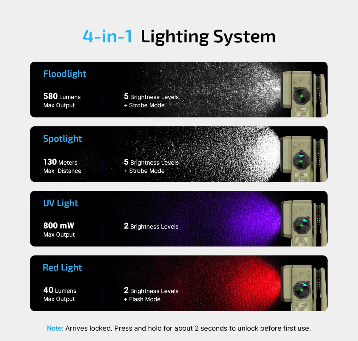 OLIGHT Oclip 2 Ultra & Premium Clip Flashlight (Olive Green)