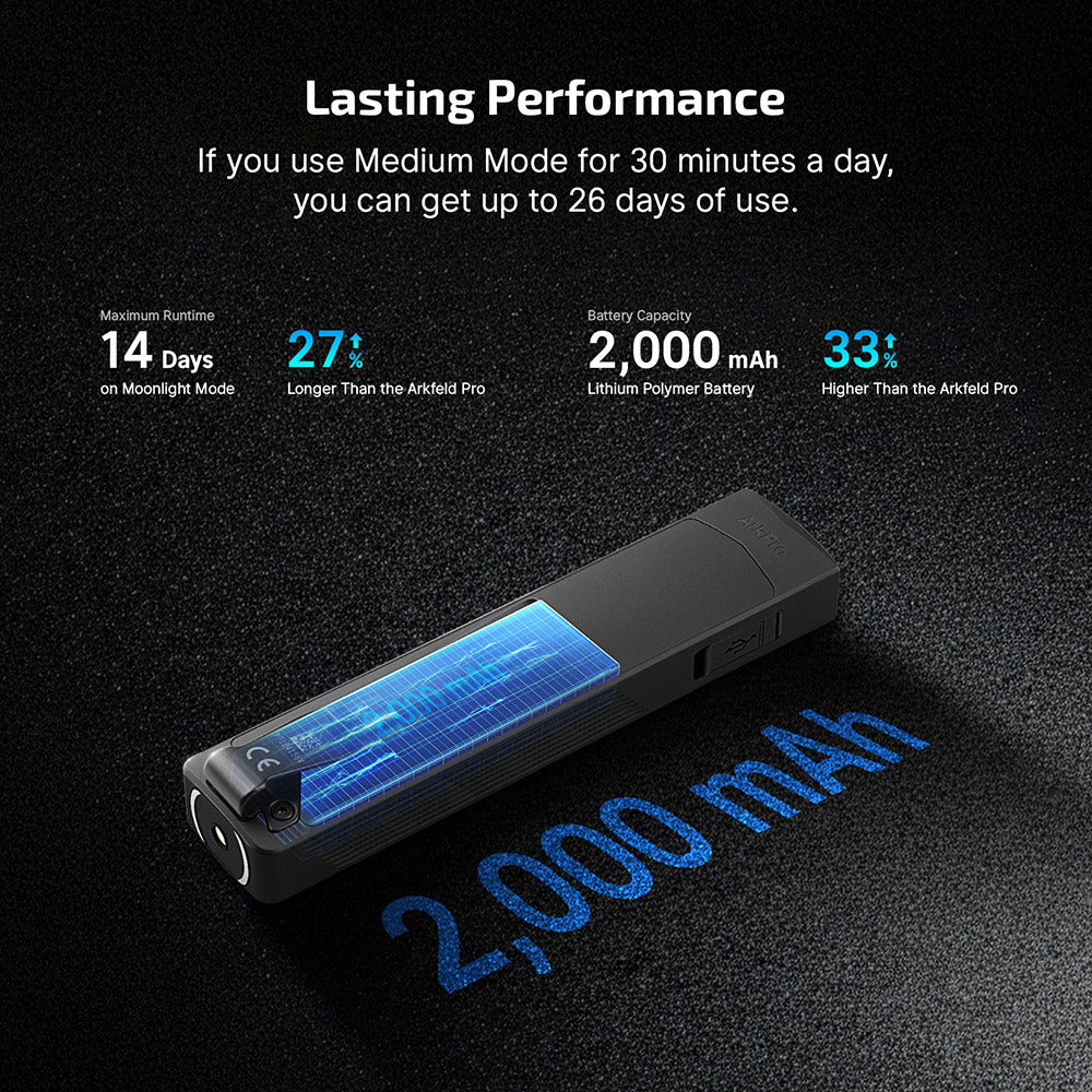 OLIGHT ArkPro EDC  (Matte Black CW)