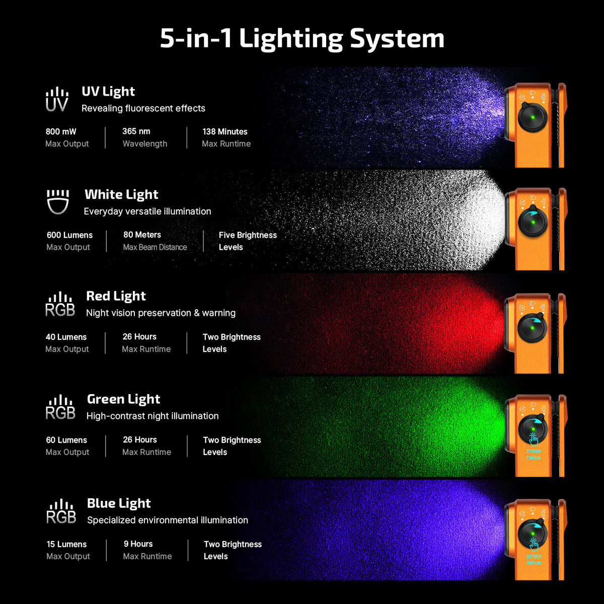 OLIGHT Oclip Pro S (Orange)