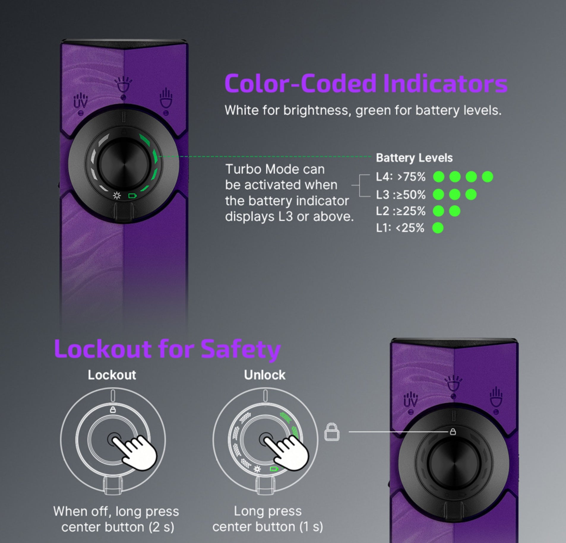 OLIGHT ArkPro (Nebula Violet)