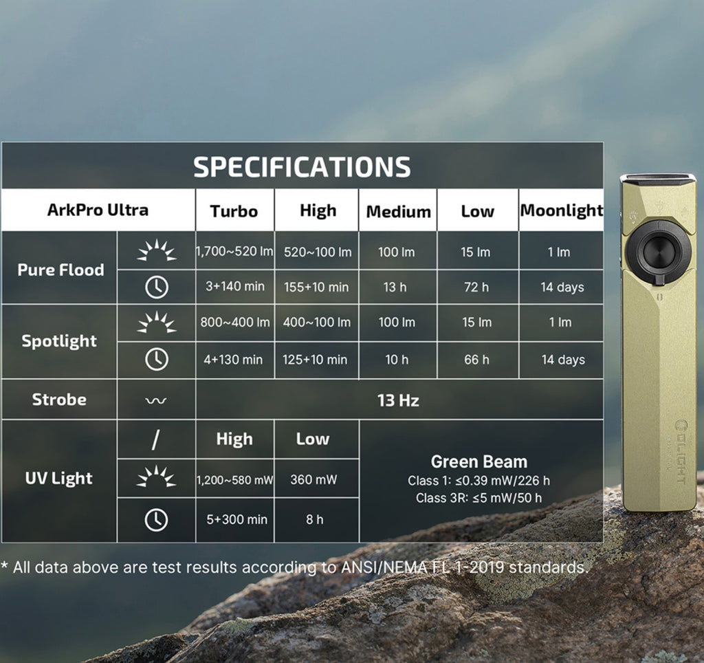 OLIGHT Arkpro Ultra (Olive Green Topographic)
