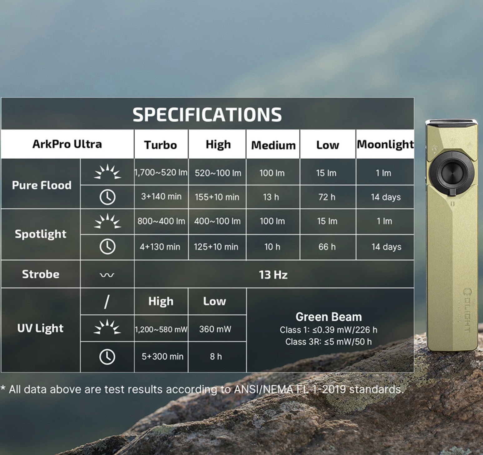 OLIGHT Arkpro Ultra (Olive Green Topographic)