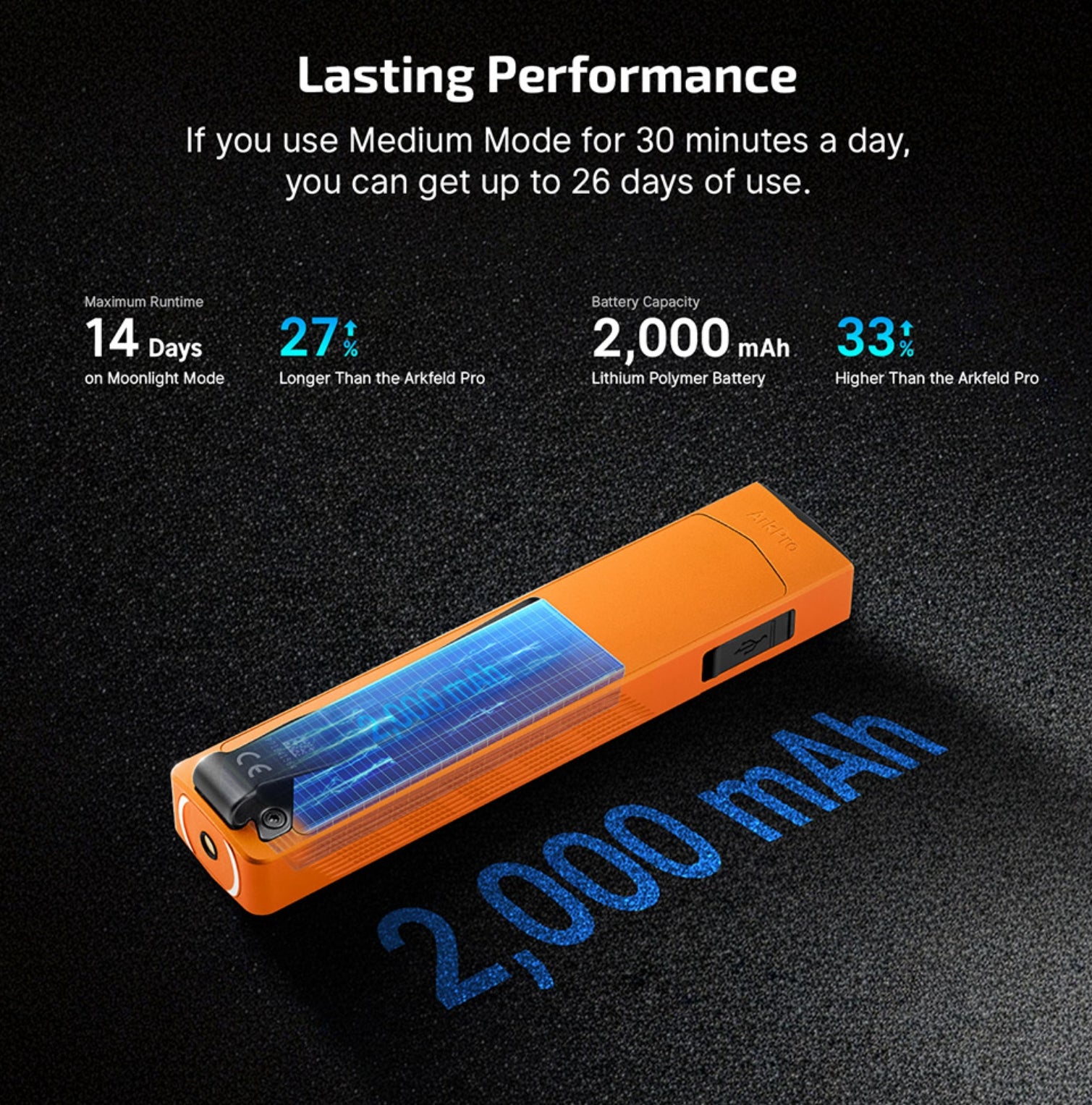 OLIGHT ArkPro EDC  (Orange CW)