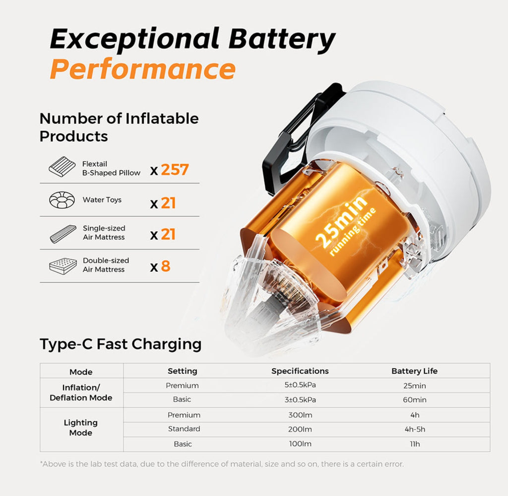 Oselect Max Pump 3