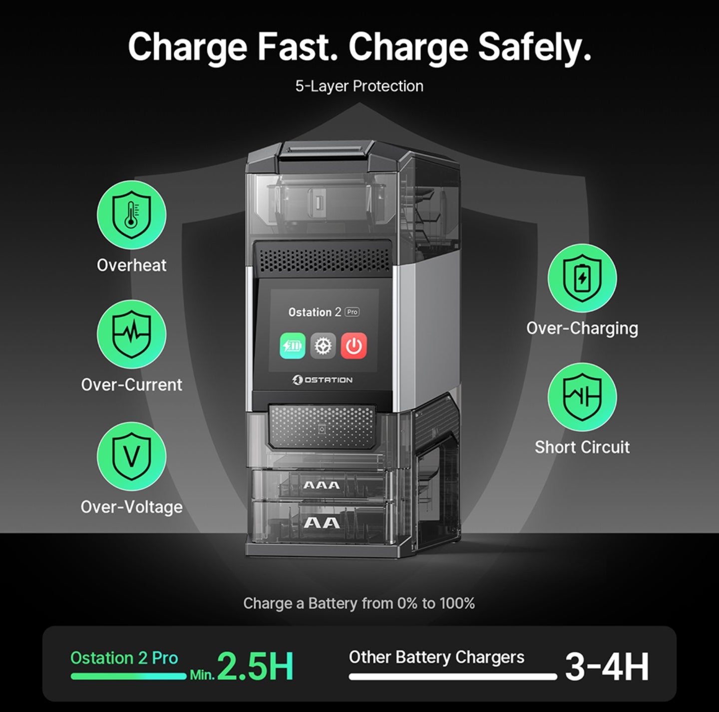 Ostation 2 Pro AA AAA Rechargeable Battery Charger