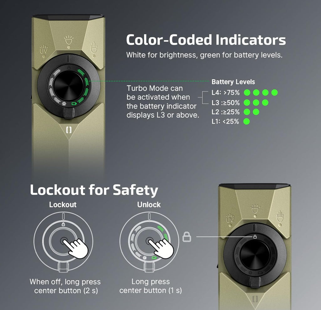 OLIGHT Arkpro Ultra (Olive Green Topographic)