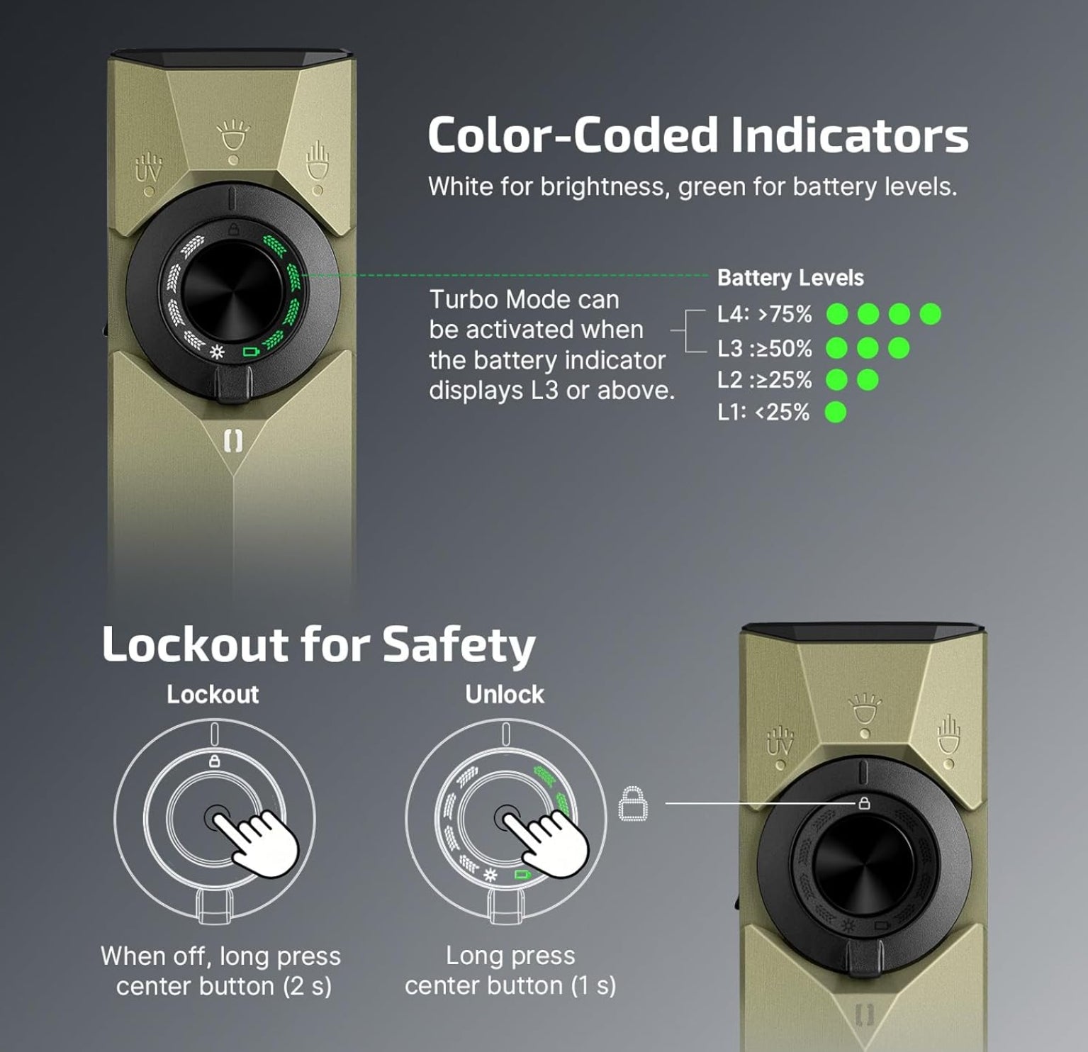 OLIGHT Arkpro Ultra (Olive Green Topographic)