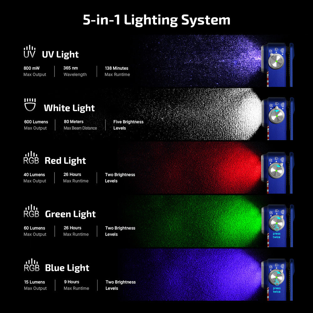 OLIGHT Oclip Pro S (Stars & Stripes Edition)