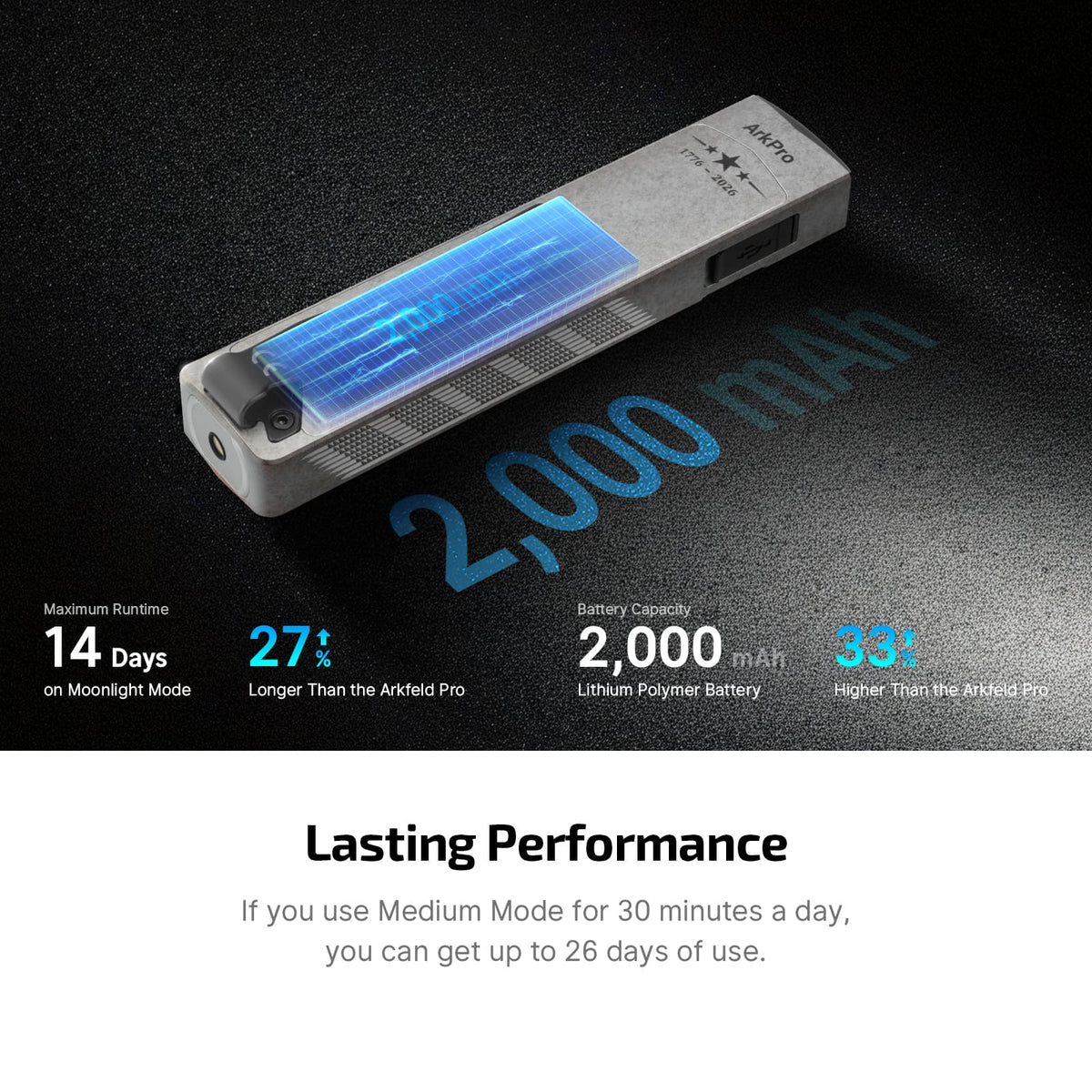 OLIGHT ArkPro (Stars and Stripes)