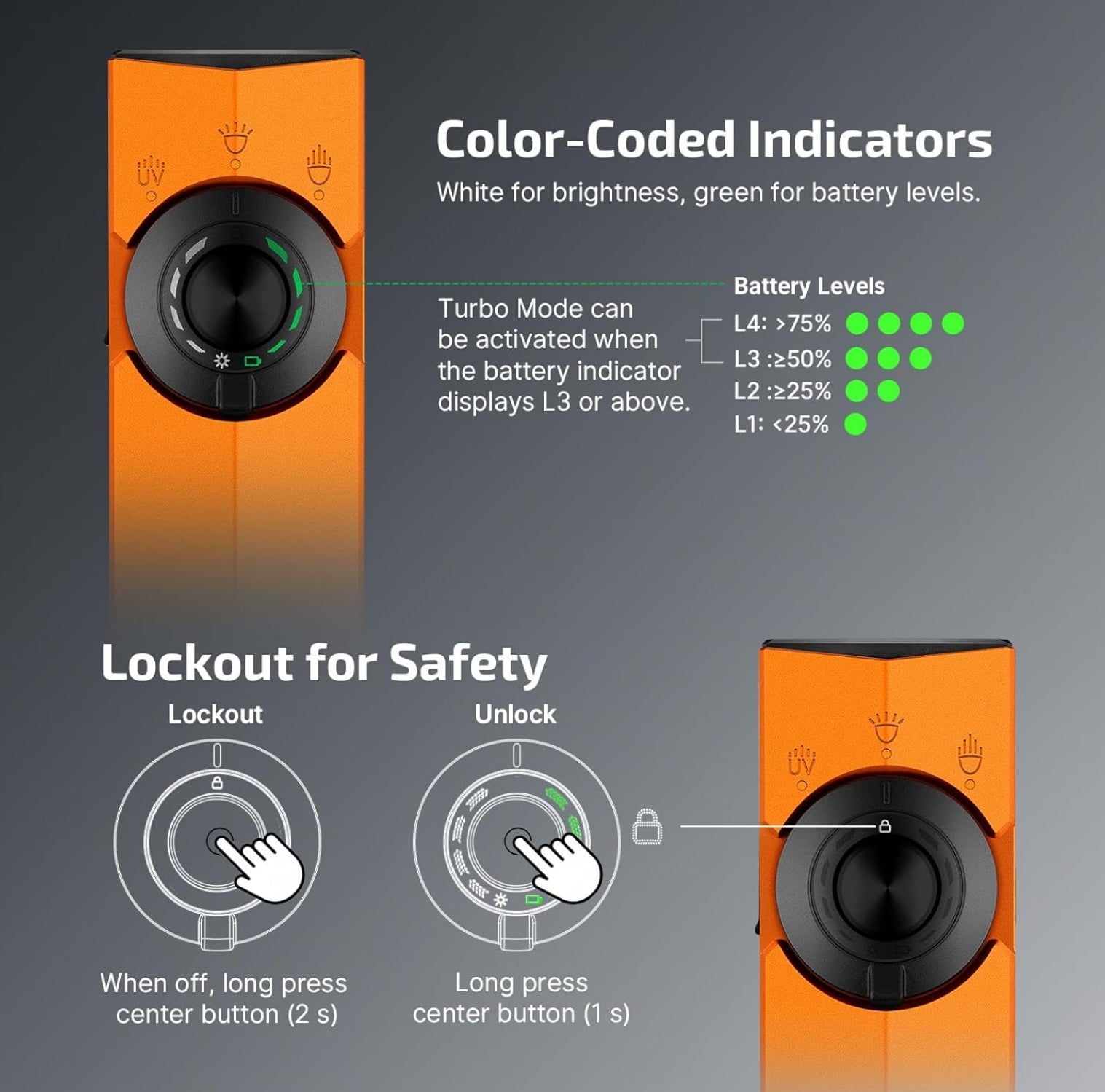 OLIGHT ArkPro EDC  (Orange CW)