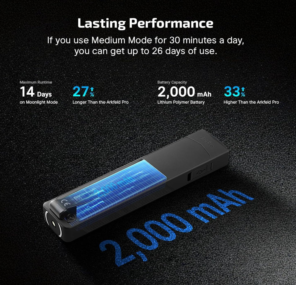 OLIGHT ArkPro (Dual Tone Silver Graphite CW)