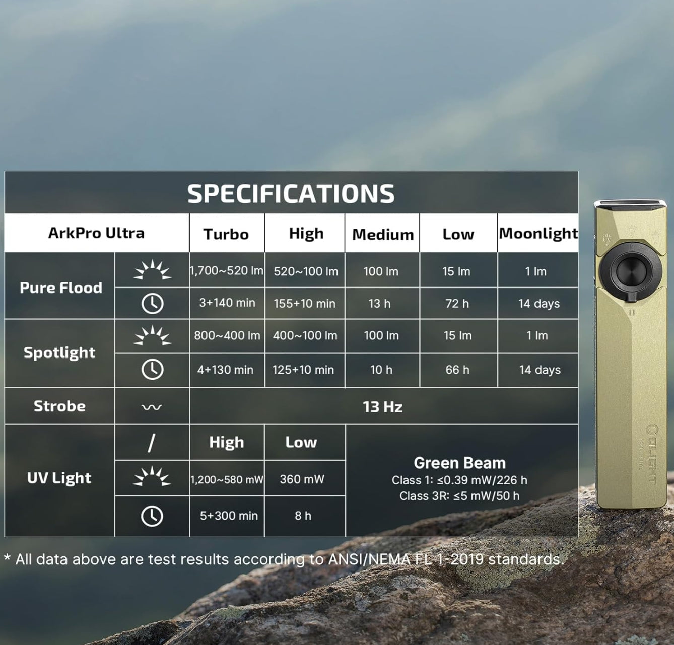 OLIGHT ArkPro Ultra EDC  (Olive Green CW)