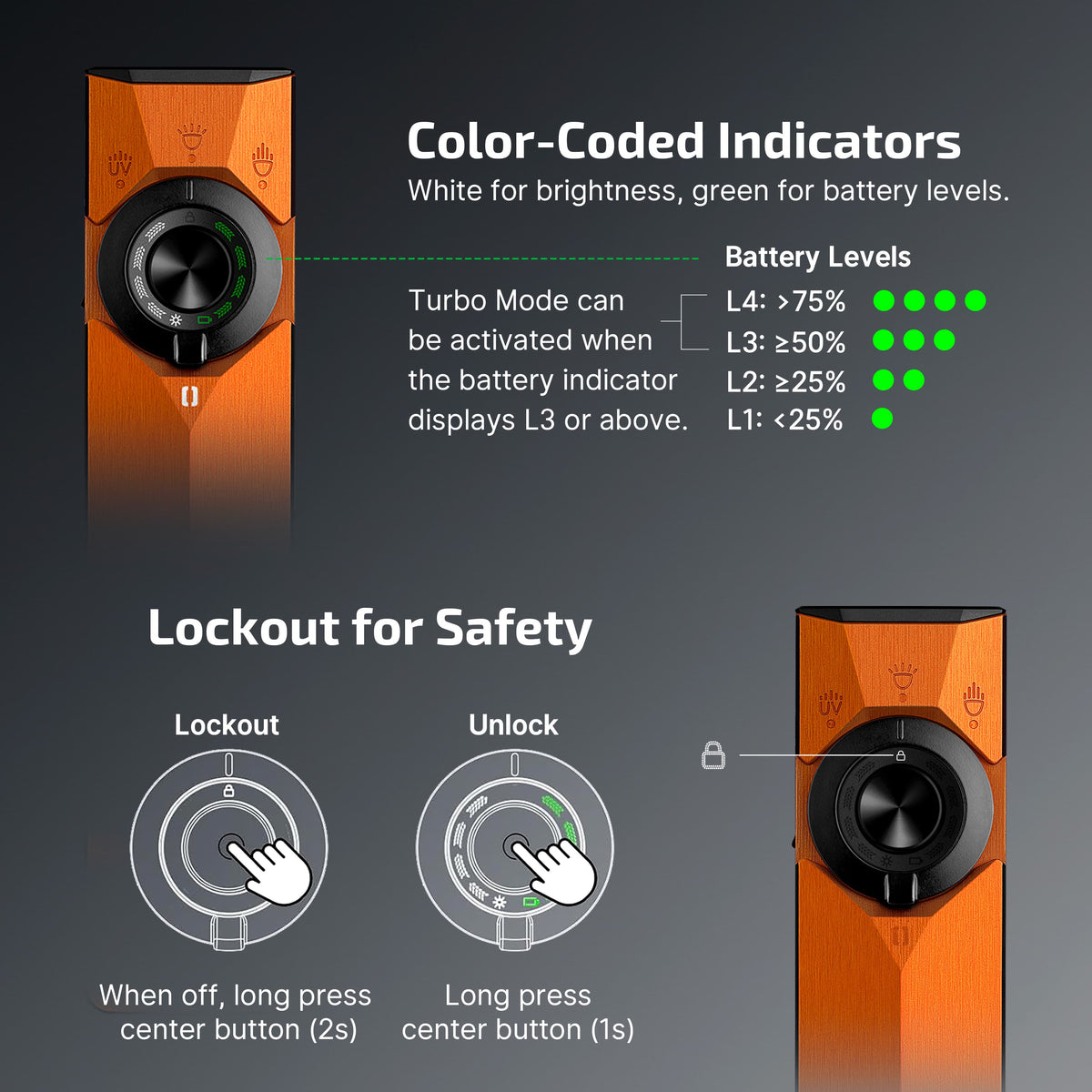 OLIGHT Arkpro Ultra (Amber Orange)
